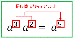 文字式の掛け算と割り算