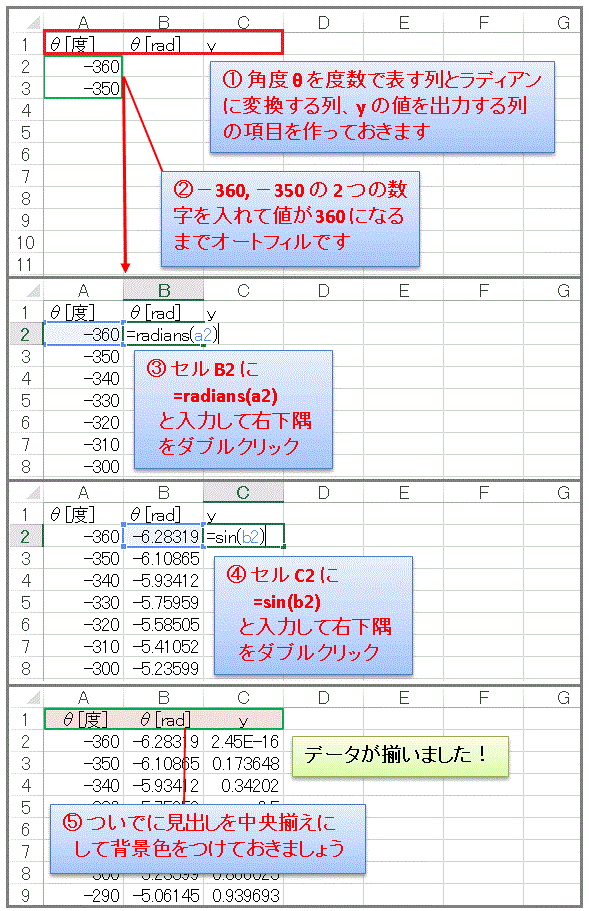 Excel グラフの見栄えを整える