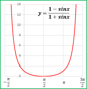 f=[1-sinx]dv[1+sinx]