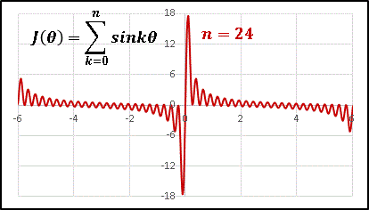 グラフ三角級数skn24