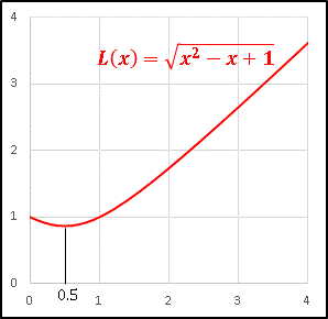 余弦定理θ固定Lグラフ