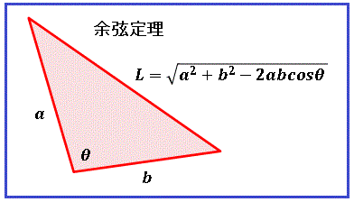 余弦定理の図