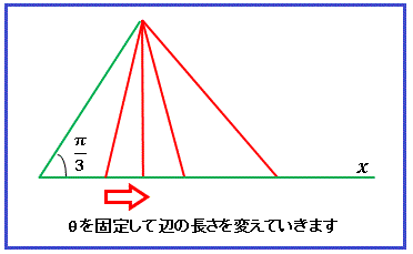 余弦定理θ固定説明図
