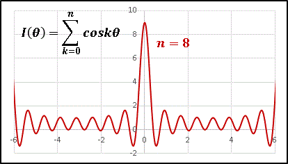 グラフ三角級数ckn8