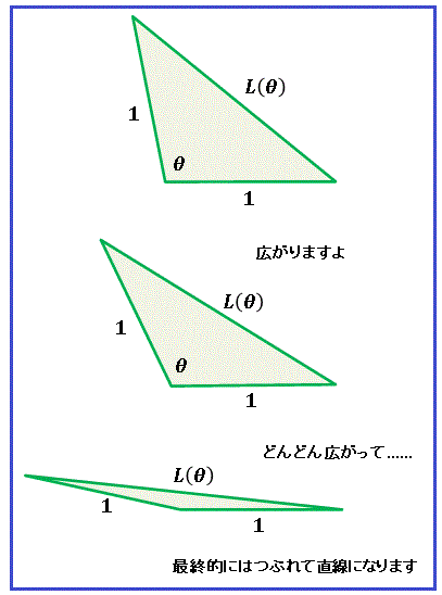余弦定理の説明