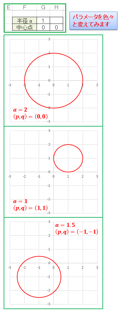 エクセルグラフ円の描き方③