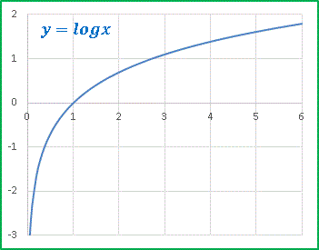 Excel 連続データの作成