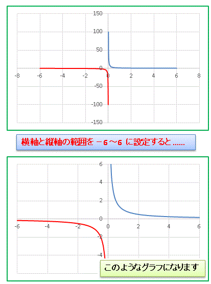 Excel分数関数グラフの描き方④