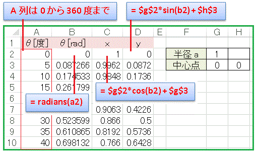 エクセルグラフ円の描き方①