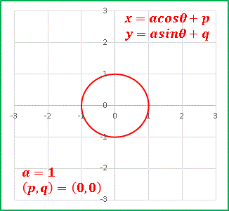 エクセルグラフ円の描き方②