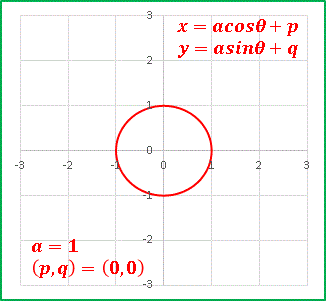 Excel 円を描く