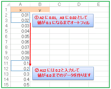 Excel 連続データの作成