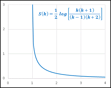 [Graph]S(k)