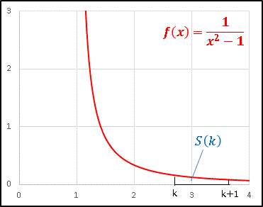 [Graph]f(x)