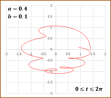 大きな円と小さな円0.4グラフ