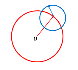 大きな円と小さな円の図