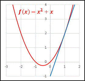 エクセル接線その１