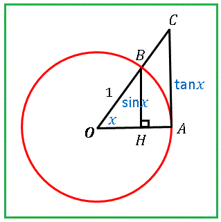 三角関数の極限値