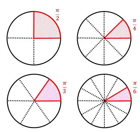 弧度法による角度の表記例