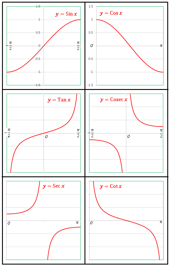 逆三角関数 Arcsinx Arccosx Arctanx の定義と読み方