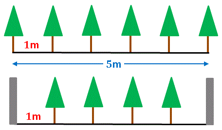 植木算の図