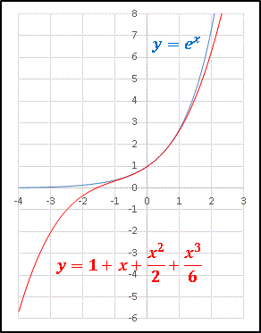 指数関数近似曲線グラフ