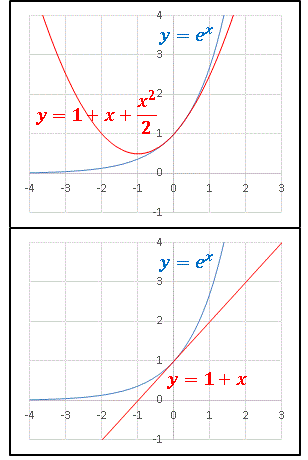 ２次関数と指数関数グラフ