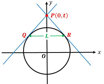 円と接する２本の直線グラフ