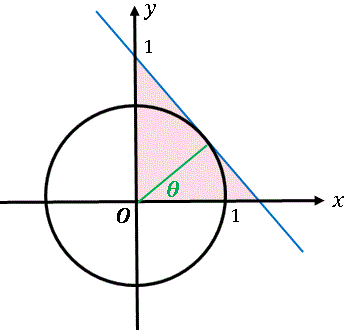 円の接線と三角形