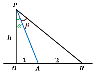 直角三角形の角度αβの極限値