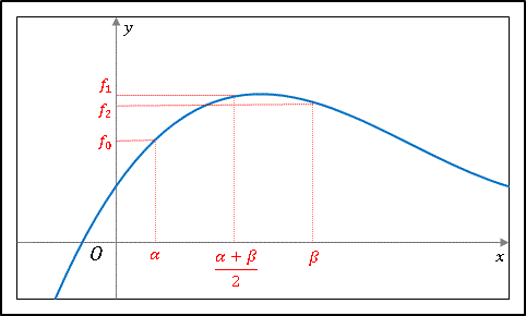 VBA曲線を放物線で近似