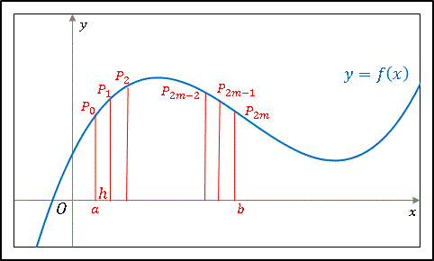 VBAシンプソン積分公式