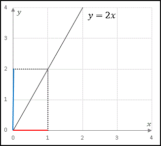 Excel１次関数と無限のグラフ