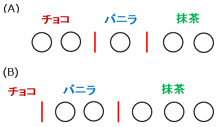 Excel重複組合せ（アイスと仕切り）