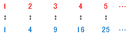 ガリレオの整数と平方数