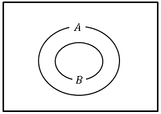 集合ベン図