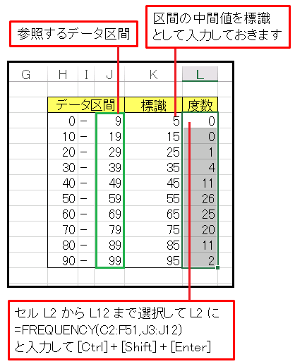 Excel度数分布表を作成