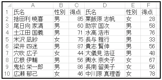 Excelサンプルデータをシートにコピー