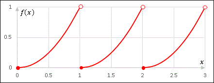 Excel周期関数（2次関数）