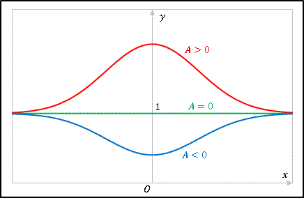 excel微分方程式問題の解曲線
