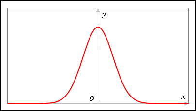 コンパクトな関数の数学グラフ