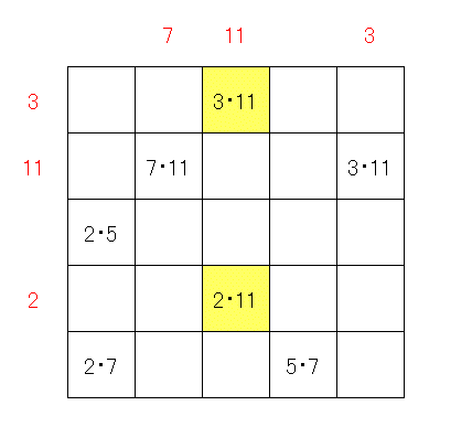 素数の乗算表step6