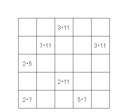 素数の乗算表step1