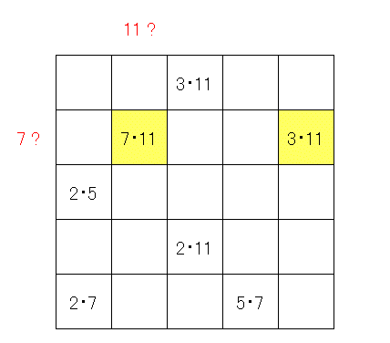 素数の乗算表step2