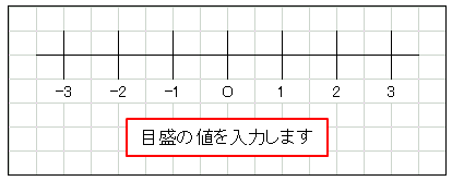 Excel で罫線を使って数直線を作成します