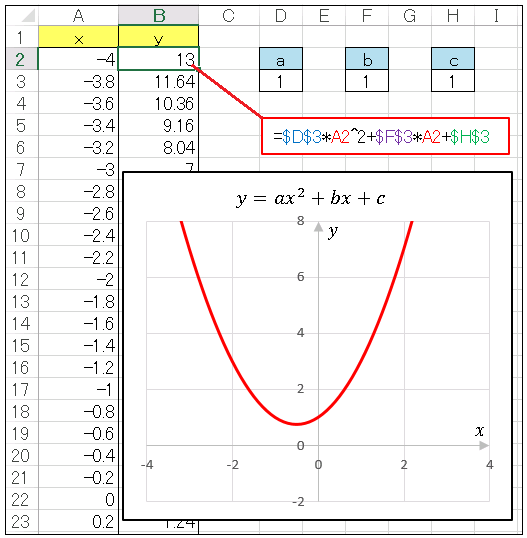 Excel シートにグラフを表示