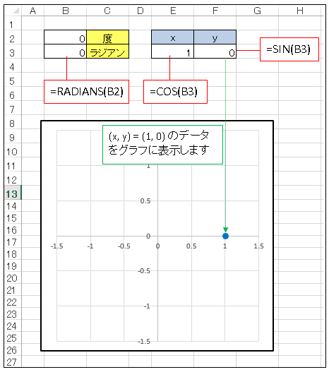 Vba グラフのプロットエリアに円運動を表示させます