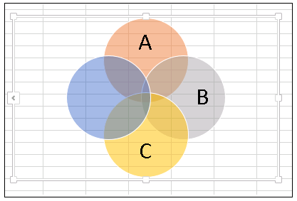 Smartartグラフィックでベン図を描きます