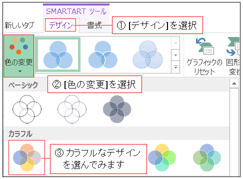 Smartartグラフィックでベン図を描きます