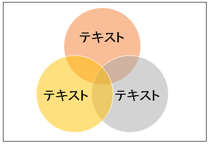 SMARTARTグラフィック　カラフルなベン図